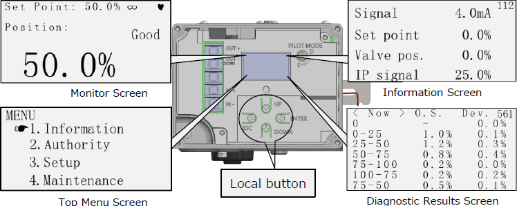 Easy Setup with Large Screen LCD & Full Auto-Tune Function