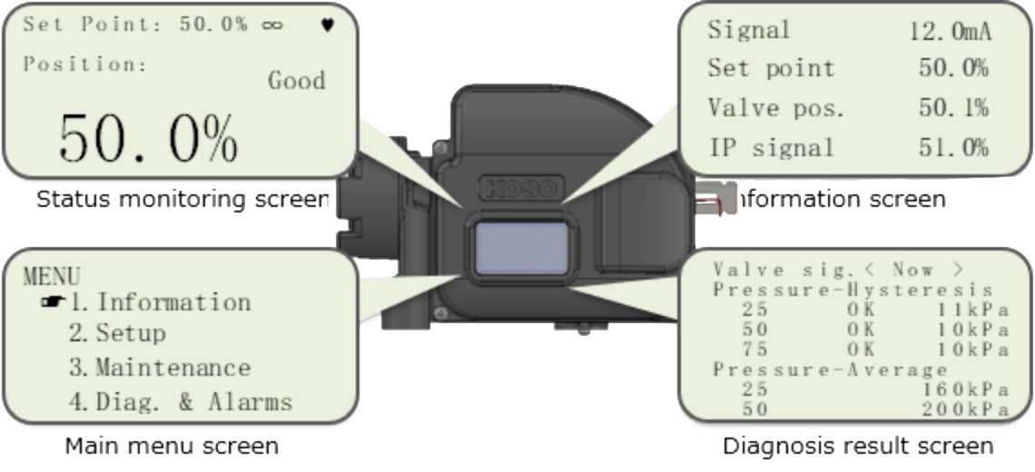 Large-screen LCD ＆ easy configuration by 'Full autotune'